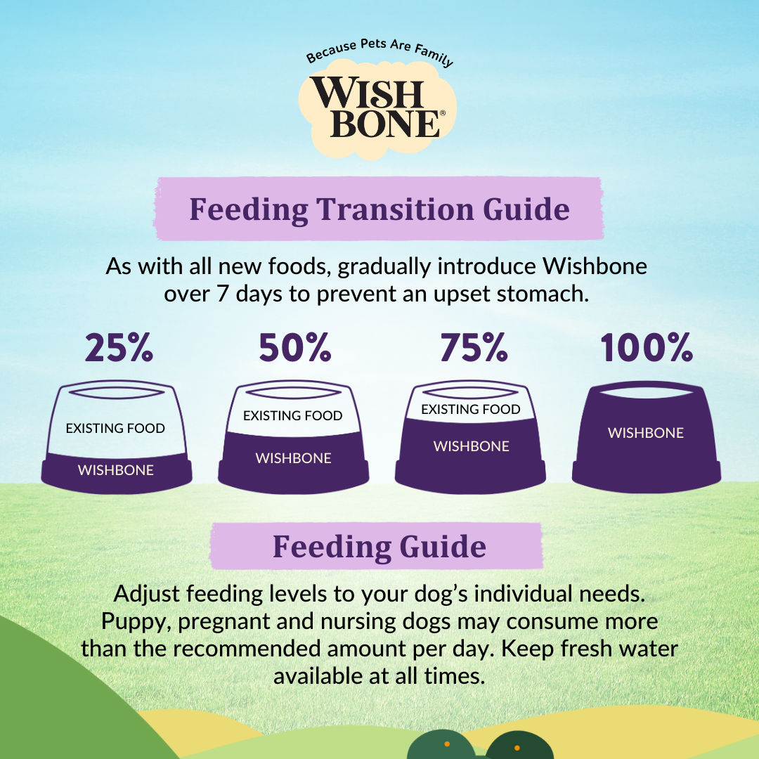 [Dog Super Feed Bundle] Wishbone Dry Dog Food + Freeze-Dried Raw Topper