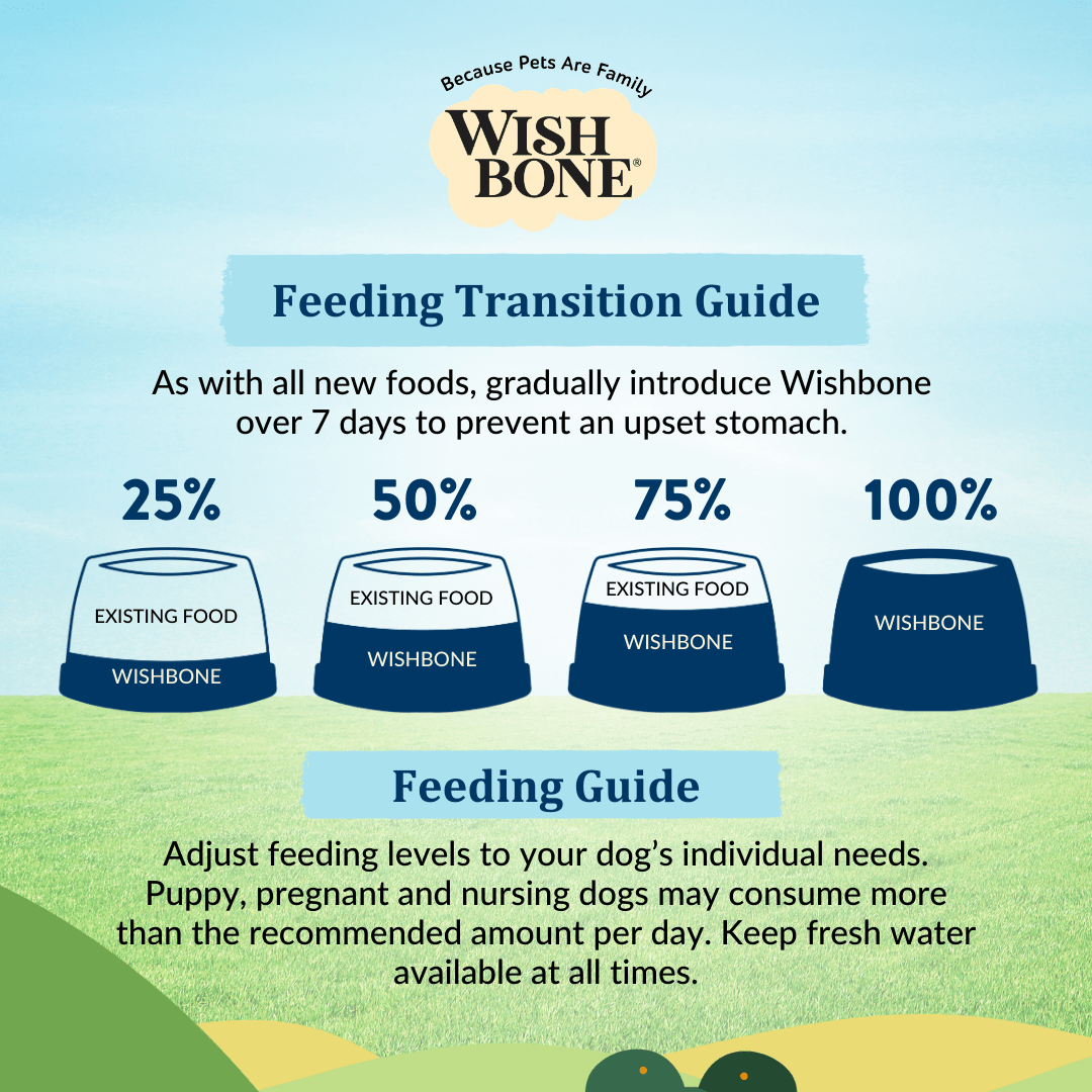 Wishbone Roost for Dogs - New Zealand Chicken 1.8kg, 9kg - Wishbone Pet Foods NZ